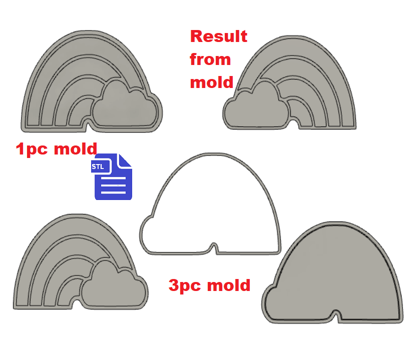 1pc & 3pc Rainbow Cloud Bath Bomb Mold STL File - for 3D printing - FILE ONLY - mold for making bath bombs solid shampoo shower steamers